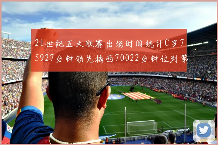 21世纪五大联赛出场时间统计C罗75927分钟领先梅西70022分钟位列第三